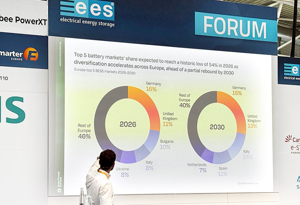 Solux a Intersolar 2026